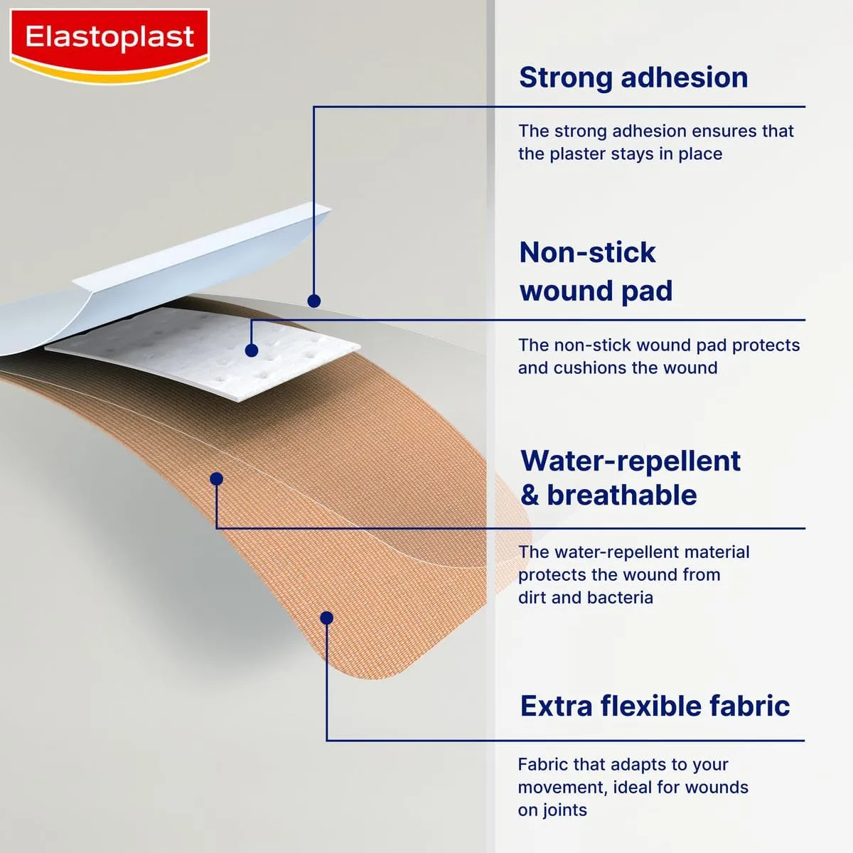 Elastoplast Fabric Waterproof Plaster (18 Pack)